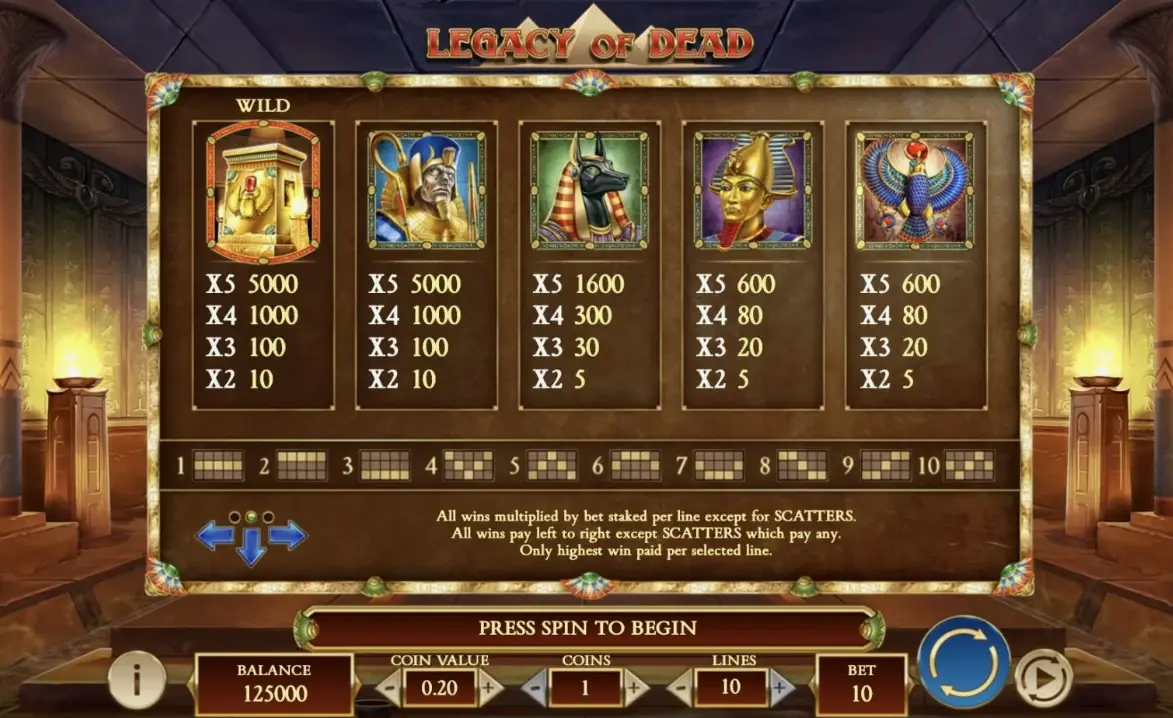 Игровая механика и структура Legacy Of Dead
